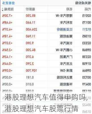 港股理想汽車值得申購嗎,港股理想汽車股票行情