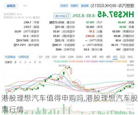 港股理想汽車值得申購嗎,港股理想汽車股票行情