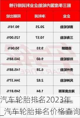 汽車輪胎排名2023年_汽車輪胎排名價(jià)格查詢