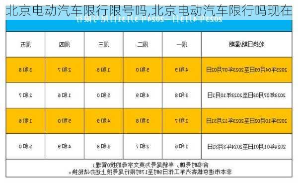 北京電動(dòng)汽車限行限號(hào)嗎,北京電動(dòng)汽車限行嗎現(xiàn)在