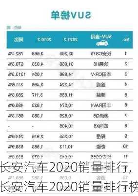 長安汽車2020銷量排行,長安汽車2020銷量排行榜