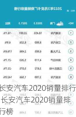 長安汽車2020銷量排行,長安汽車2020銷量排行榜