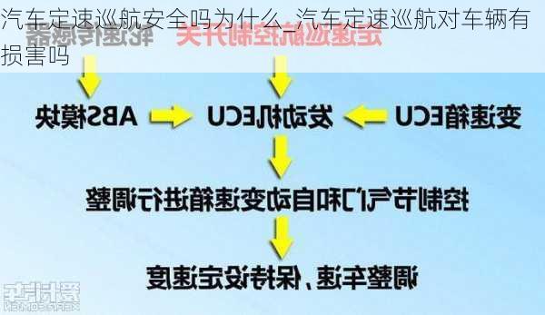 汽車定速巡航安全嗎為什么_汽車定速巡航對車輛有損害嗎