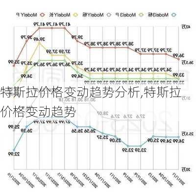 特斯拉價(jià)格變動(dòng)趨勢(shì)分析,特斯拉價(jià)格變動(dòng)趨勢(shì)