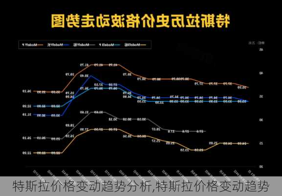 特斯拉價(jià)格變動(dòng)趨勢(shì)分析,特斯拉價(jià)格變動(dòng)趨勢(shì)