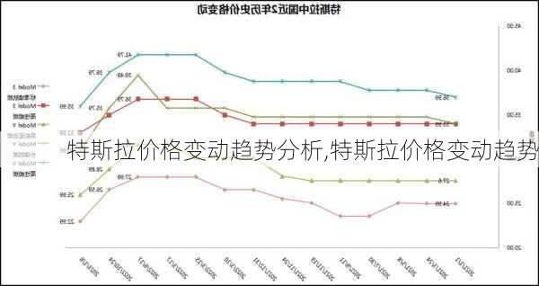 特斯拉價(jià)格變動(dòng)趨勢(shì)分析,特斯拉價(jià)格變動(dòng)趨勢(shì)