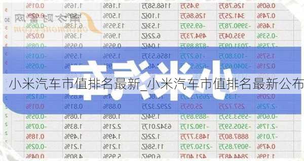 小米汽車市值排名最新_小米汽車市值排名最新公布