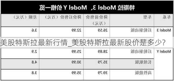 美股特斯拉最新行情_美股特斯拉最新股價是多少?