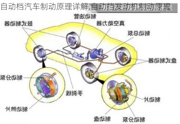 自動檔汽車制動原理詳解,自動擋發(fā)動機(jī)制動原理