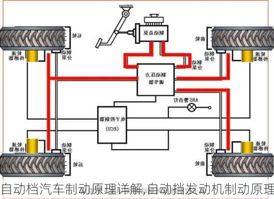 自動檔汽車制動原理詳解,自動擋發(fā)動機(jī)制動原理