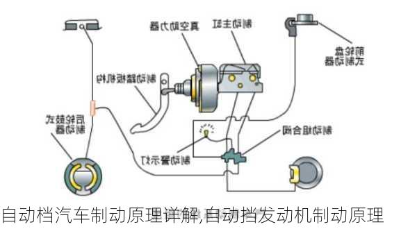 自動檔汽車制動原理詳解,自動擋發(fā)動機(jī)制動原理