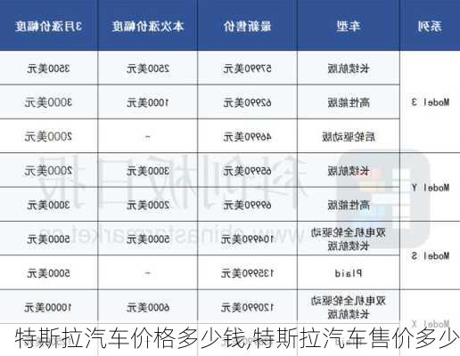 特斯拉汽車價格多少錢,特斯拉汽車售價多少