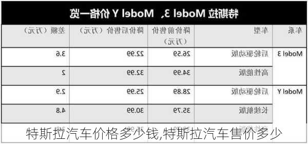 特斯拉汽車價格多少錢,特斯拉汽車售價多少