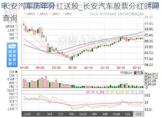 長安汽車歷年分紅送股_長安汽車股票分紅時間查詢