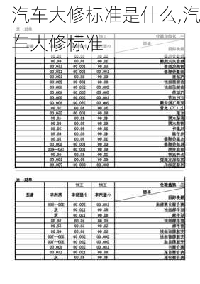 汽車大修標(biāo)準(zhǔn)是什么,汽車大修標(biāo)準(zhǔn)