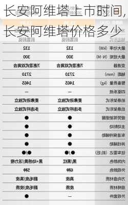 長安阿維塔上市時間,長安阿維塔價格多少