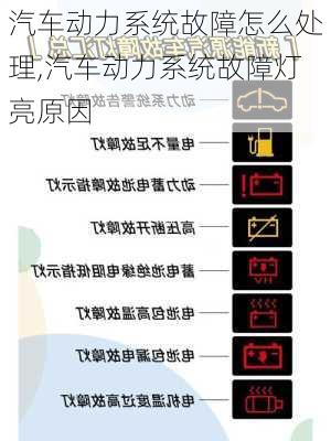 汽車動力系統(tǒng)故障怎么處理,汽車動力系統(tǒng)故障燈亮原因