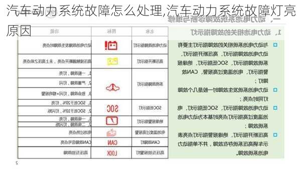 汽車動力系統(tǒng)故障怎么處理,汽車動力系統(tǒng)故障燈亮原因