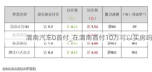 渭南汽車0首付_在渭南首付10萬可以買房嗎