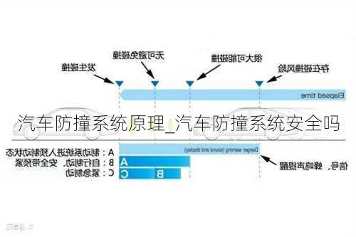 汽車防撞系統(tǒng)原理_汽車防撞系統(tǒng)安全嗎