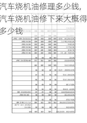 汽車(chē)燒機(jī)油修理多少錢(qián),汽車(chē)燒機(jī)油修下來(lái)大概得多少錢(qián)