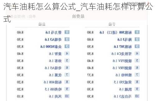 汽車油耗怎么算公式_汽車油耗怎樣計算公式