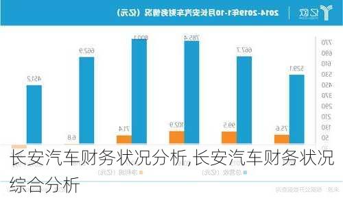 長(zhǎng)安汽車財(cái)務(wù)狀況分析,長(zhǎng)安汽車財(cái)務(wù)狀況綜合分析