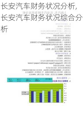 長(zhǎng)安汽車財(cái)務(wù)狀況分析,長(zhǎng)安汽車財(cái)務(wù)狀況綜合分析