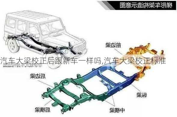 汽車大梁校正后跟新車一樣嗎,汽車大梁校正標(biāo)準(zhǔn)