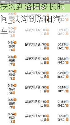 扶溝到洛陽多長時間_扶溝到洛陽汽車