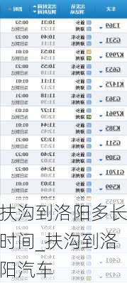 扶溝到洛陽多長時間_扶溝到洛陽汽車