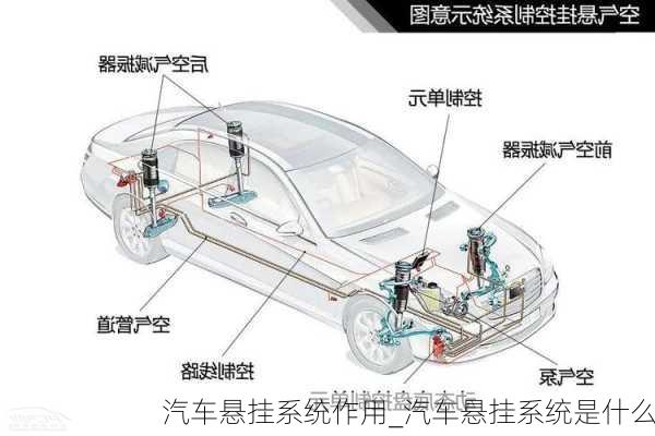 汽車(chē)懸掛系統(tǒng)作用_汽車(chē)懸掛系統(tǒng)是什么