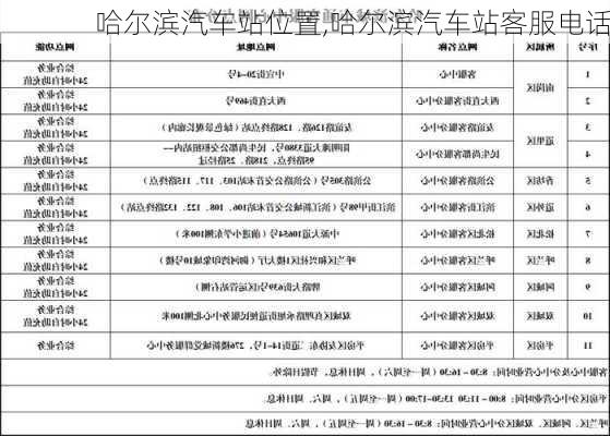 哈爾濱汽車(chē)站位置,哈爾濱汽車(chē)站客服電話(huà)