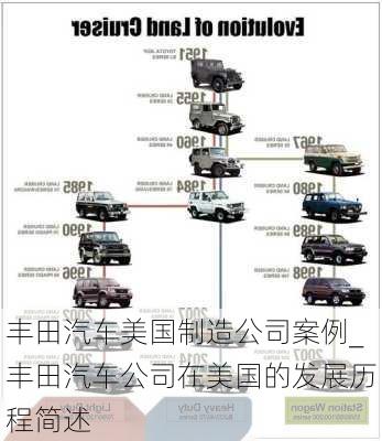 豐田汽車美國制造公司案例_豐田汽車公司在美國的發(fā)展歷程簡述