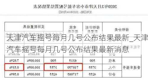 天津汽車搖號每月幾號公布結果最新_天津汽車搖號每月幾號公布結果最新消息