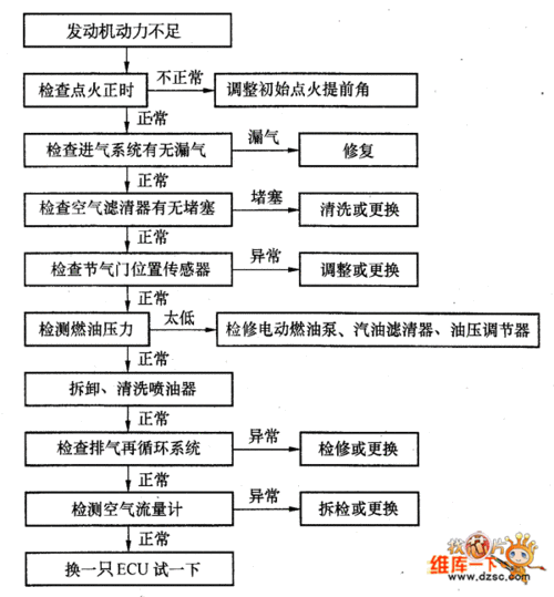 汽車動力系統(tǒng)故障怎么處理,汽車動力系統(tǒng)故障怎么處理好