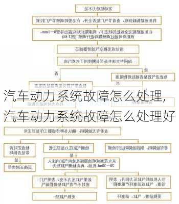 汽車動力系統(tǒng)故障怎么處理,汽車動力系統(tǒng)故障怎么處理好