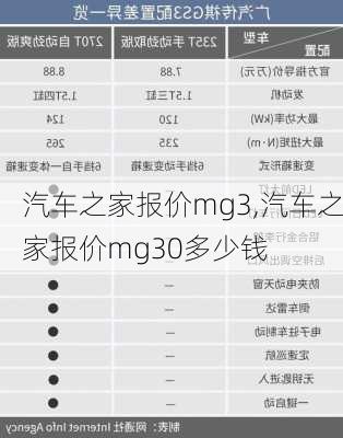 汽車之家報(bào)價(jià)mg3,汽車之家報(bào)價(jià)mg30多少錢