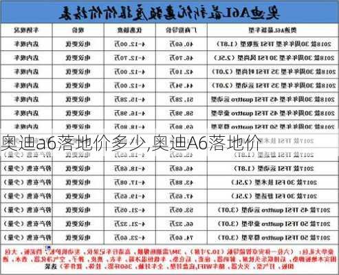 奧迪a6落地價多少,奧迪A6落地價