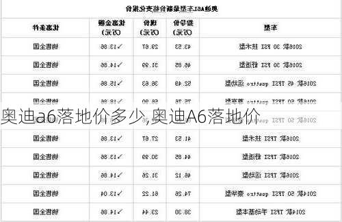 奧迪a6落地價多少,奧迪A6落地價