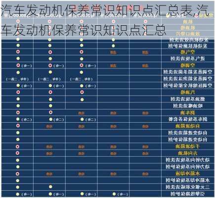 汽車發(fā)動機保養(yǎng)常識知識點匯總表,汽車發(fā)動機保養(yǎng)常識知識點匯總