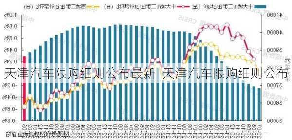 天津汽車限購細(xì)則公布最新_天津汽車限購細(xì)則公布