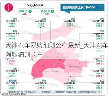 天津汽車限購細(xì)則公布最新_天津汽車限購細(xì)則公布