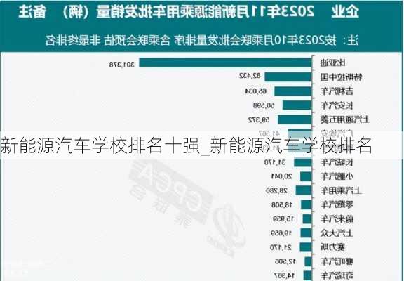 新能源汽車學校排名十強_新能源汽車學校排名