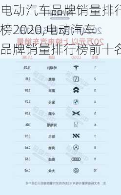 電動汽車品牌銷量排行榜2020,電動汽車品牌銷量排行榜前十名