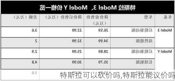 特斯拉可以砍價嗎,特斯拉能議價嗎