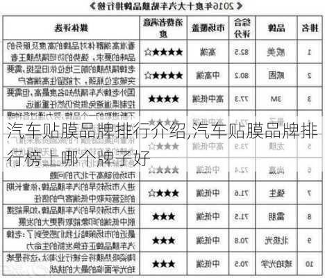 汽車貼膜品牌排行介紹,汽車貼膜品牌排行榜上哪個(gè)牌子好