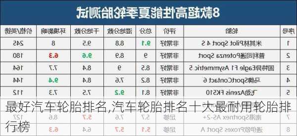 最好汽車(chē)輪胎排名,汽車(chē)輪胎排名十大最耐用輪胎排行榜