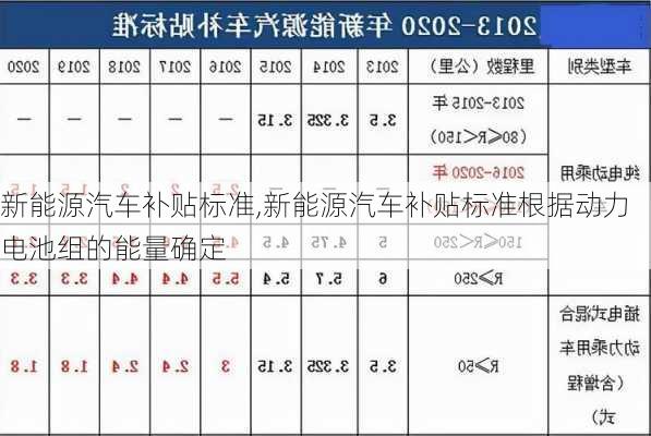 新能源汽車補(bǔ)貼標(biāo)準(zhǔn),新能源汽車補(bǔ)貼標(biāo)準(zhǔn)根據(jù)動(dòng)力電池組的能量確定