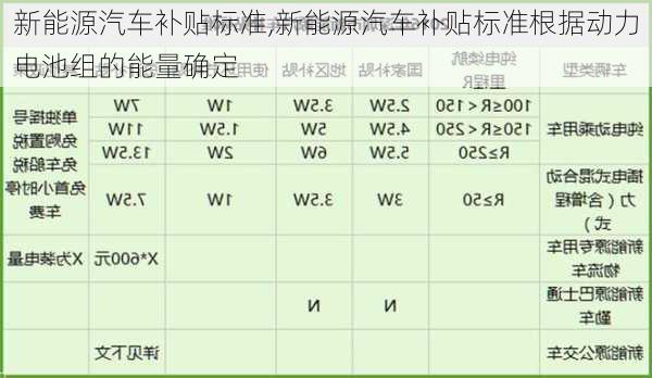 新能源汽車補(bǔ)貼標(biāo)準(zhǔn),新能源汽車補(bǔ)貼標(biāo)準(zhǔn)根據(jù)動(dòng)力電池組的能量確定